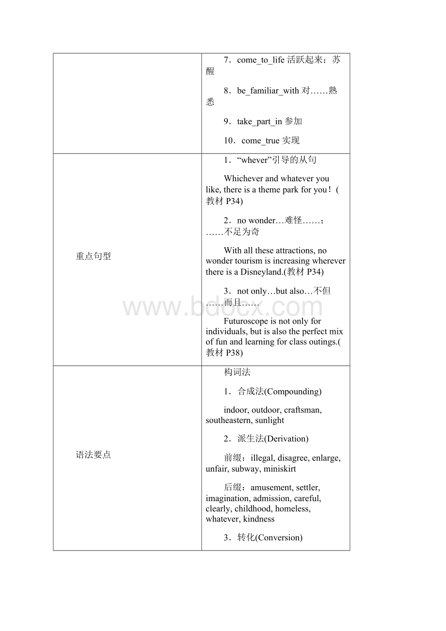 高考英语专题复习讲义必修4Unit+5Theme+parks.docx_第3页