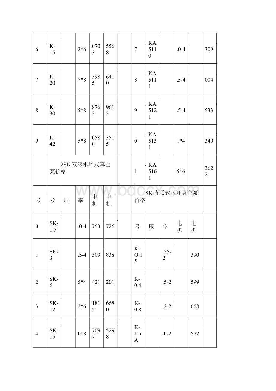 水环真空泵型号.docx_第2页