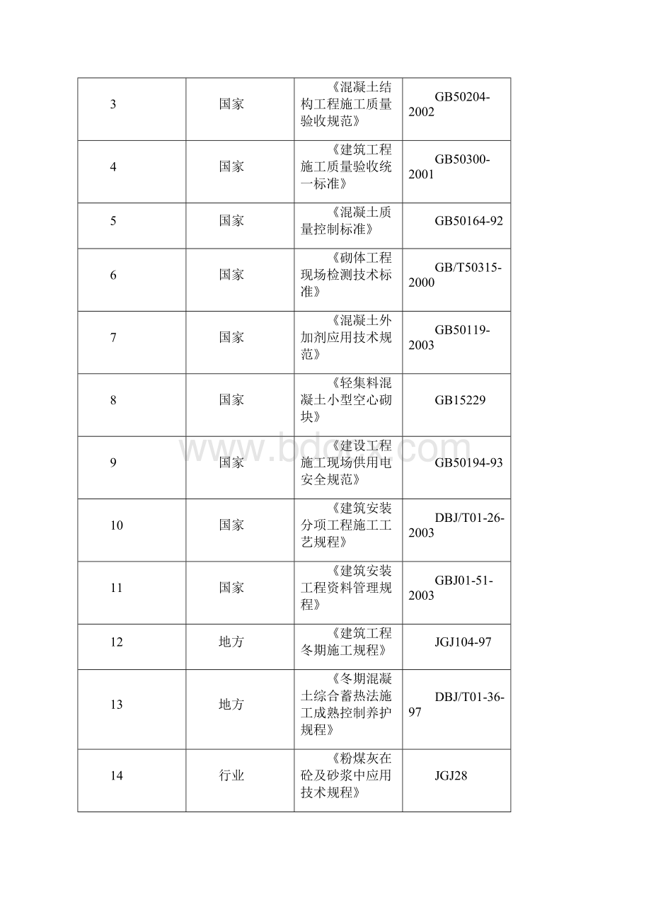 冬季施工方案改1.docx_第2页