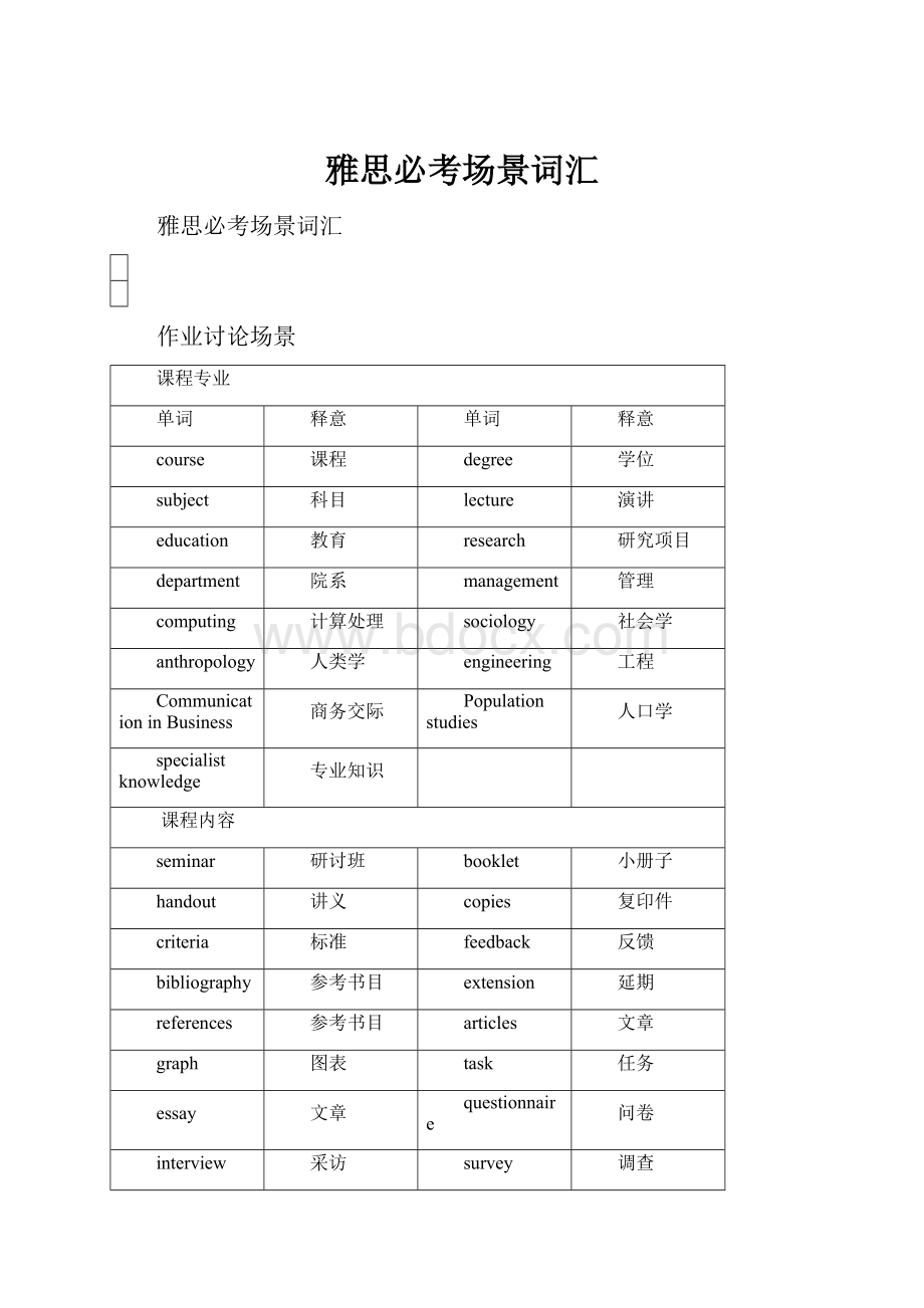 雅思必考场景词汇.docx_第1页