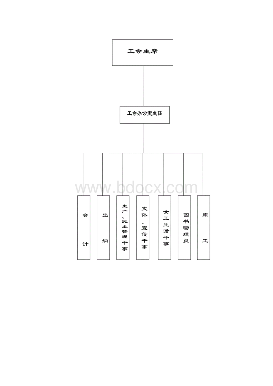 工会办公室工作手册范本.docx_第3页