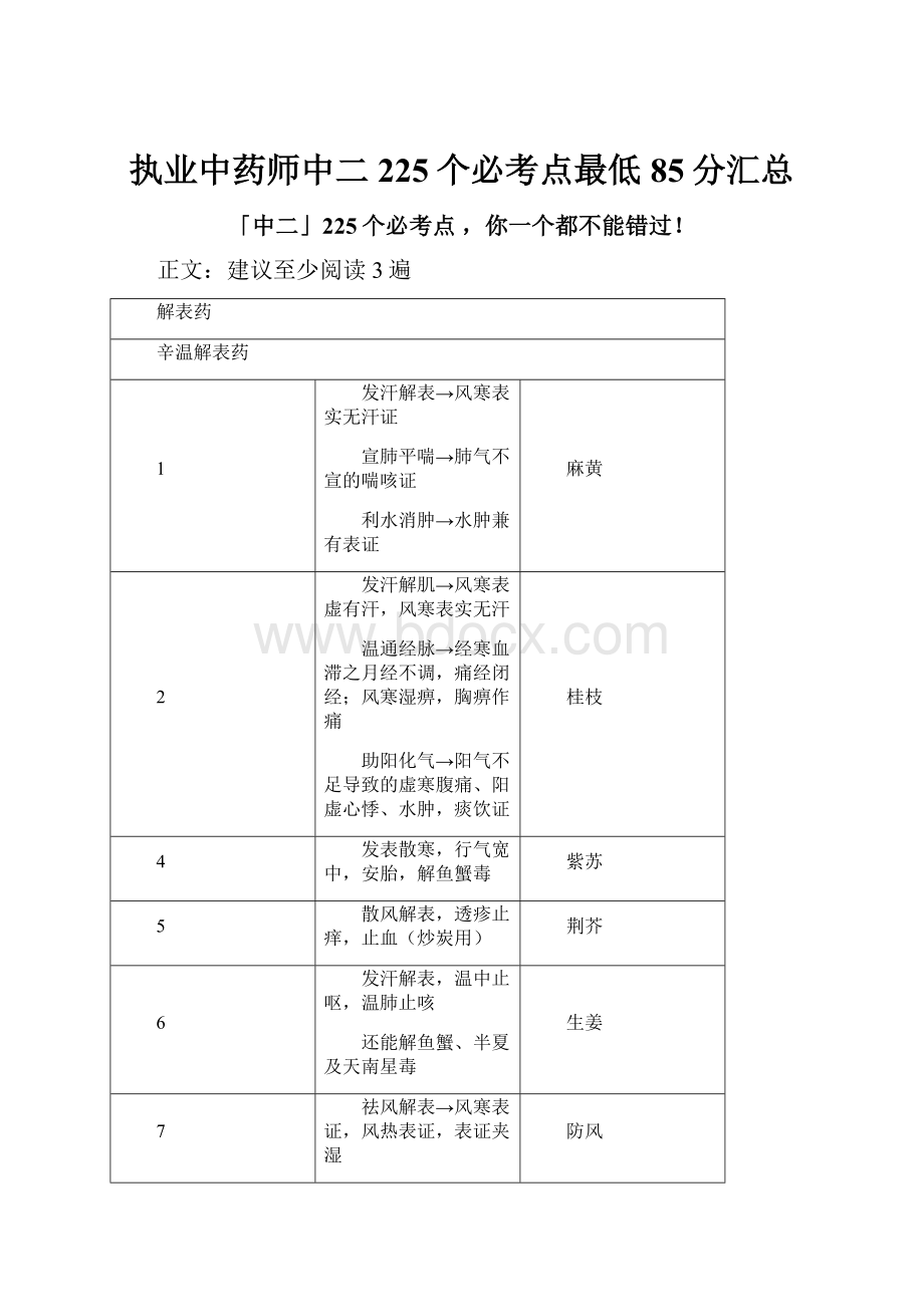 执业中药师中二225个必考点最低85分汇总.docx