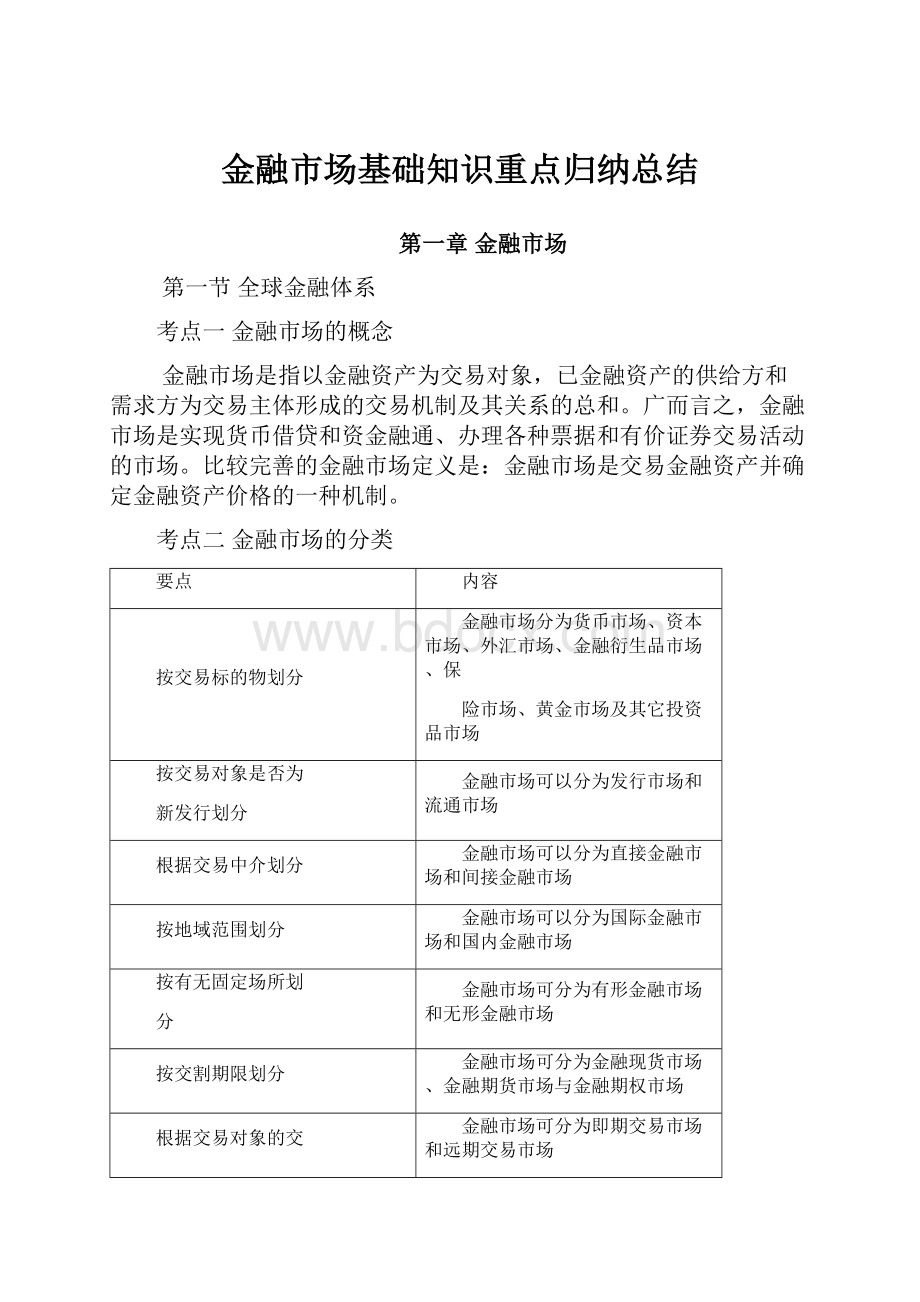 金融市场基础知识重点归纳总结.docx