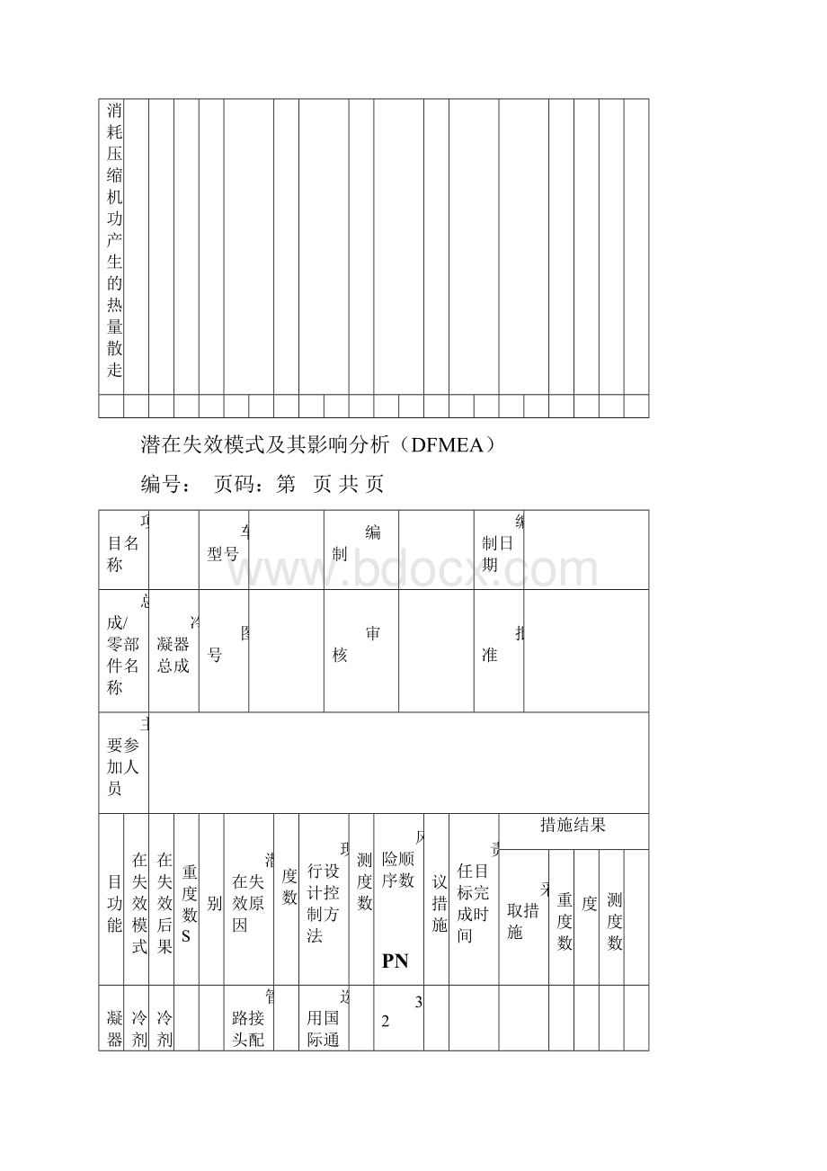 DZKTDFMEA010冷凝器DFMEA模板.docx_第3页