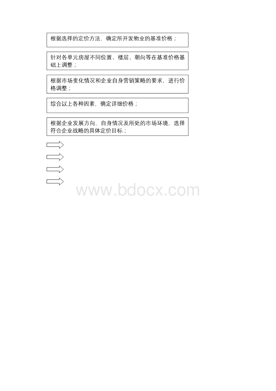 整体营销策划实施方案.docx_第2页