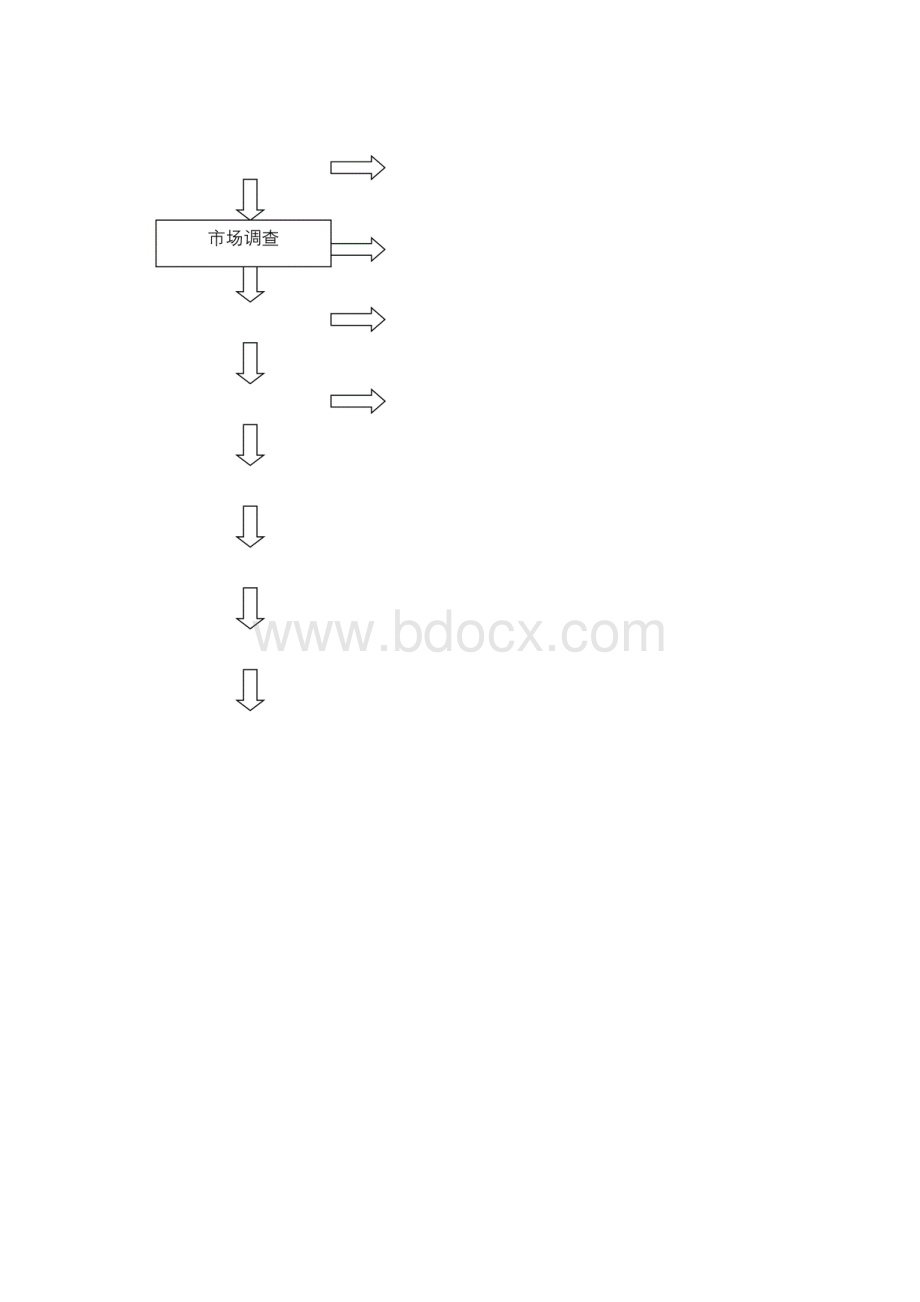 整体营销策划实施方案.docx_第3页