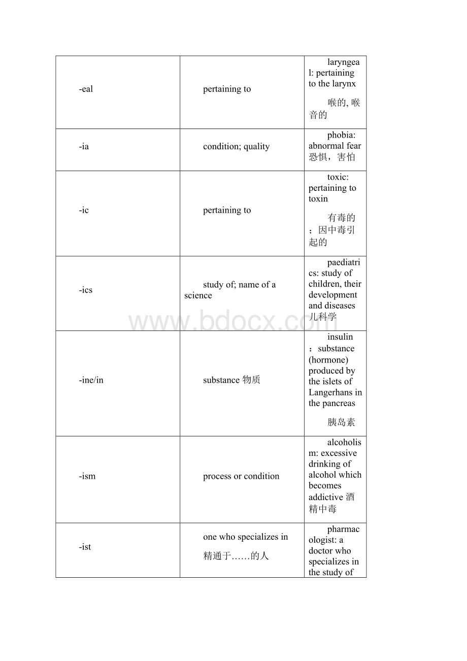 医学英语词根.docx_第2页