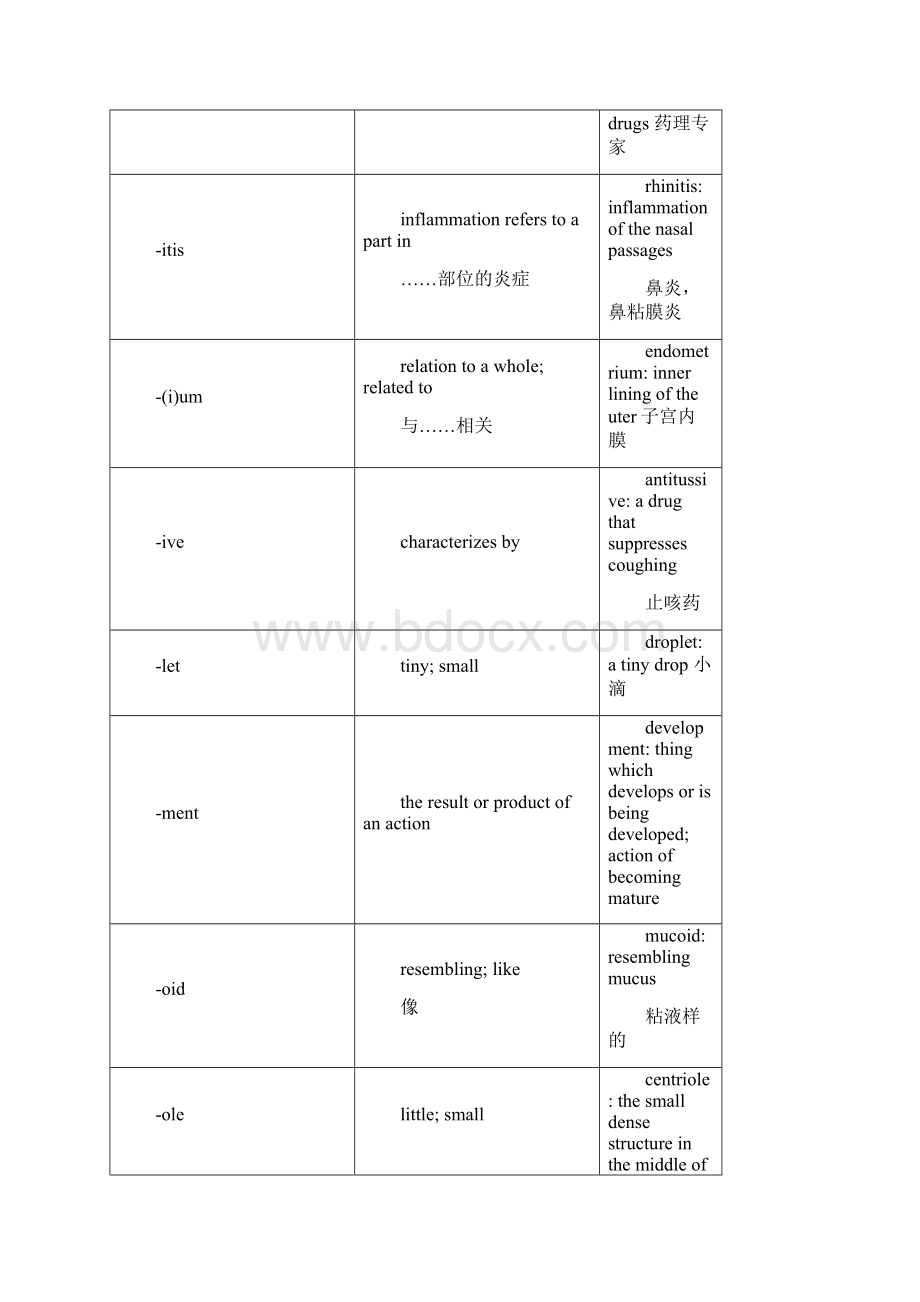 医学英语词根.docx_第3页