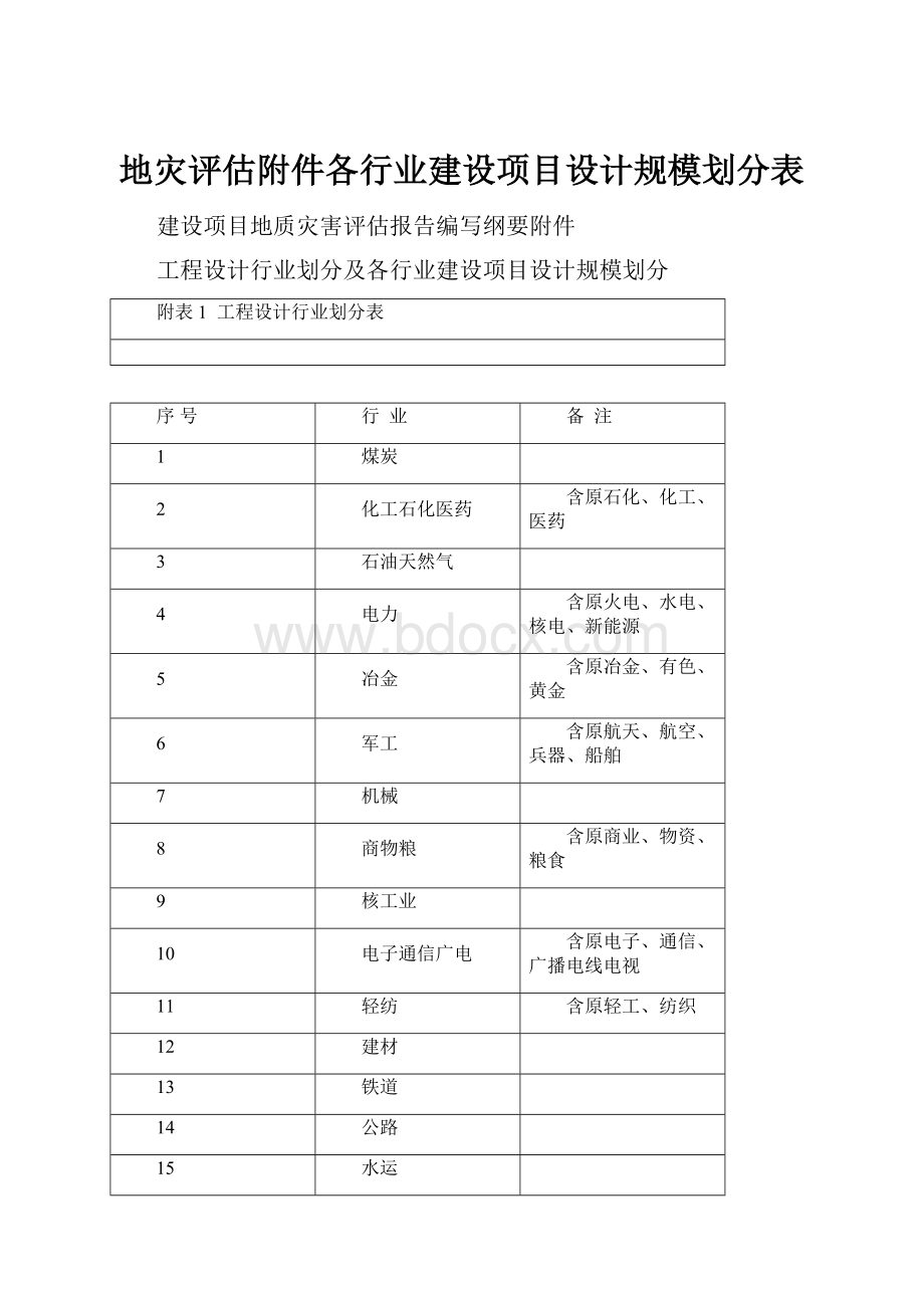 地灾评估附件各行业建设项目设计规模划分表.docx