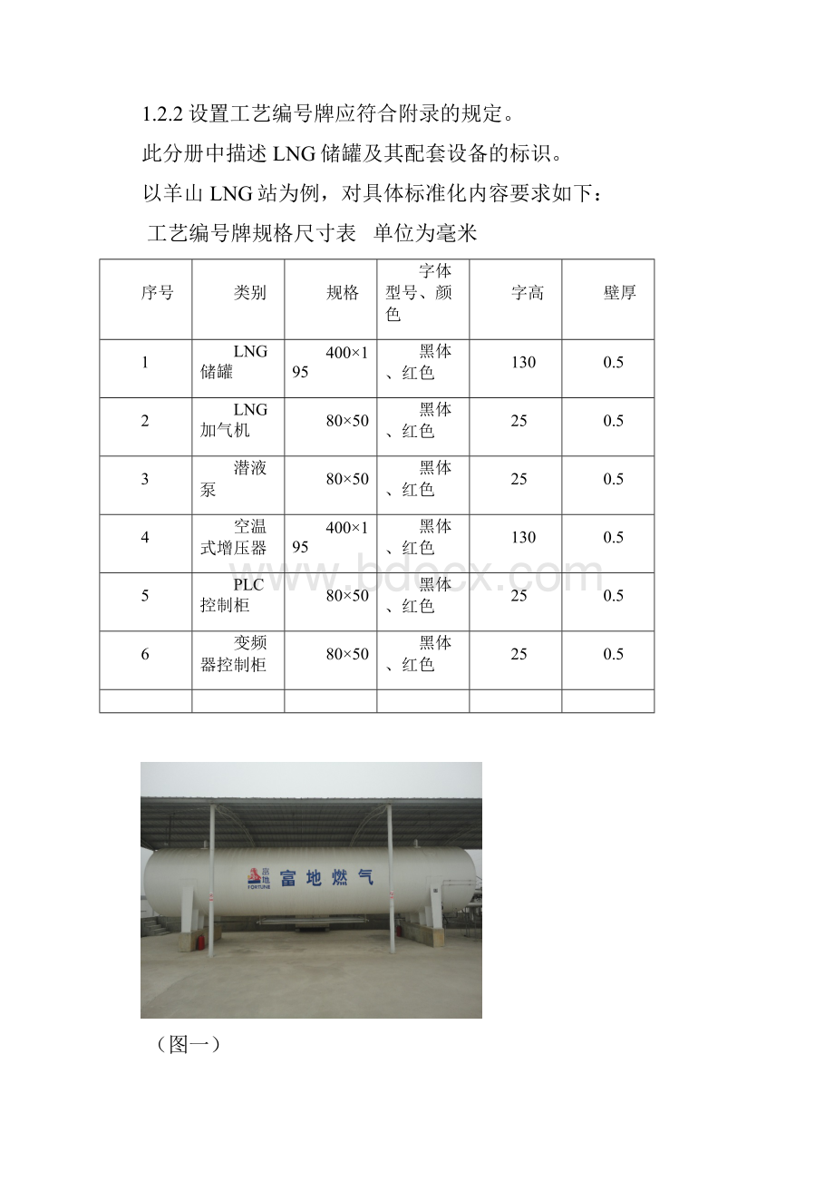 LNG场站标准化建设和管理手册.docx_第3页