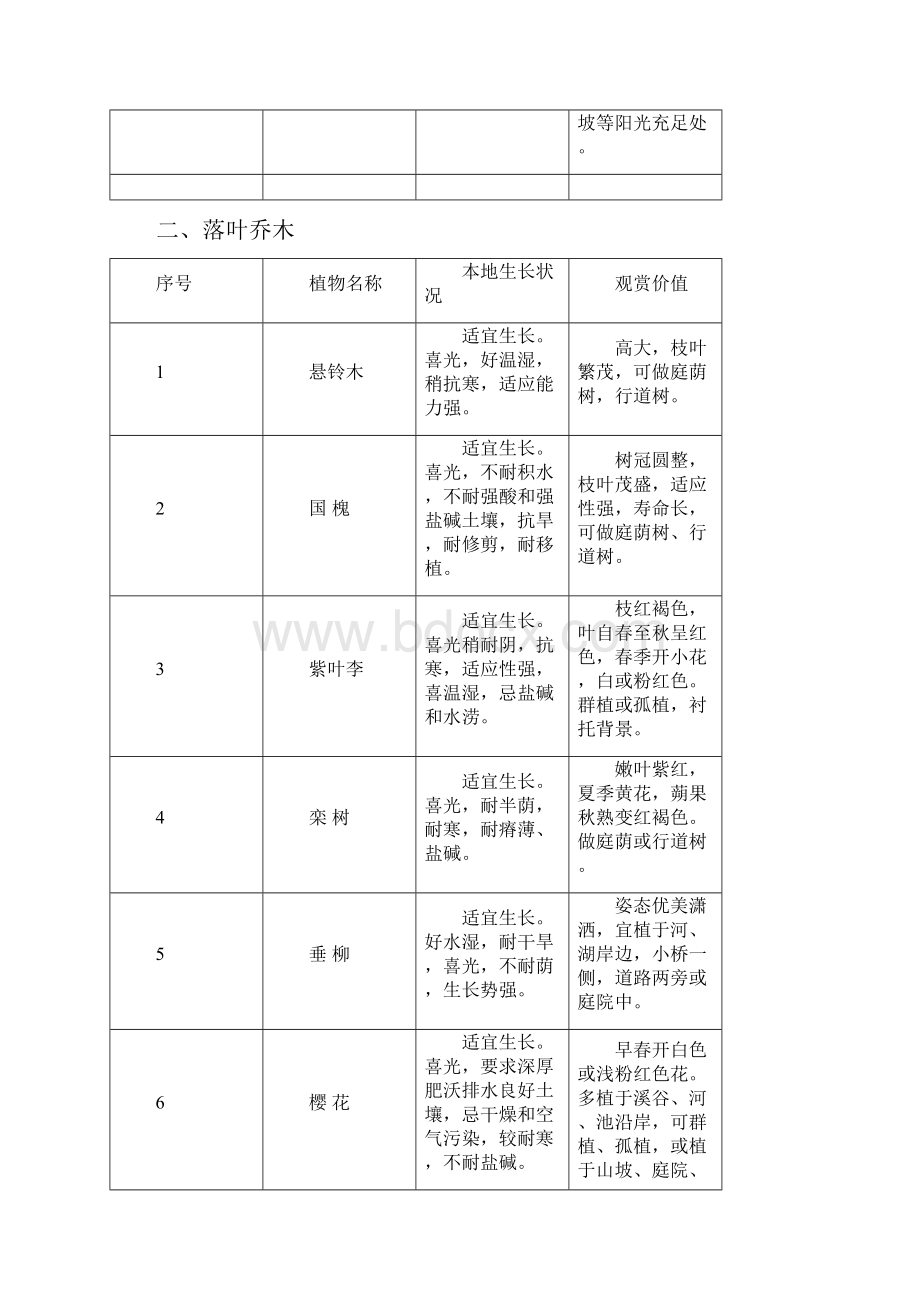 完整西北地区园林设计常用植物.docx_第2页