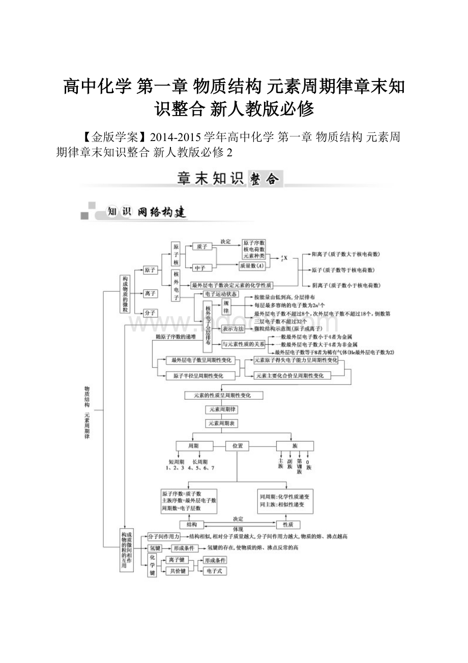 高中化学 第一章 物质结构 元素周期律章末知识整合 新人教版必修.docx