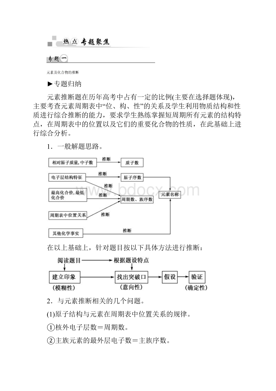 高中化学 第一章 物质结构 元素周期律章末知识整合 新人教版必修.docx_第2页