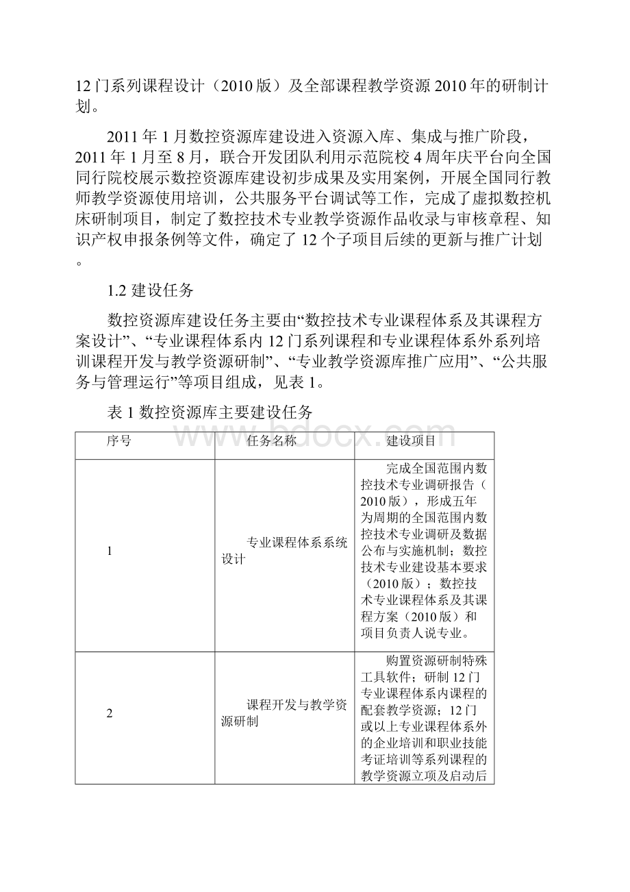 高等职业教育数控技术专业资源库建设项目总结报告.docx_第2页