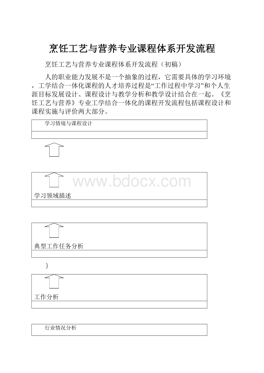 烹饪工艺与营养专业课程体系开发流程.docx_第1页