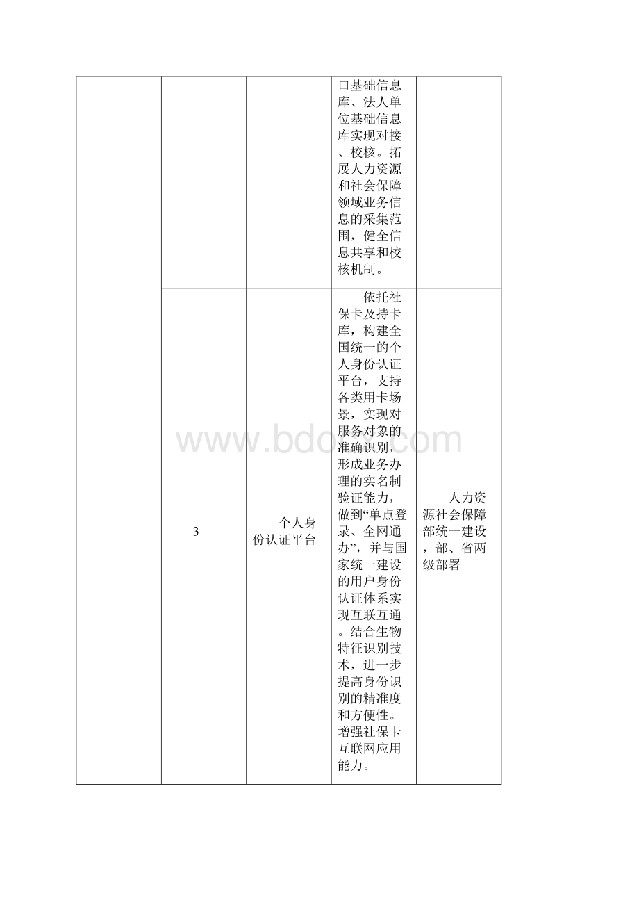 互联网人社行动主题.docx_第2页