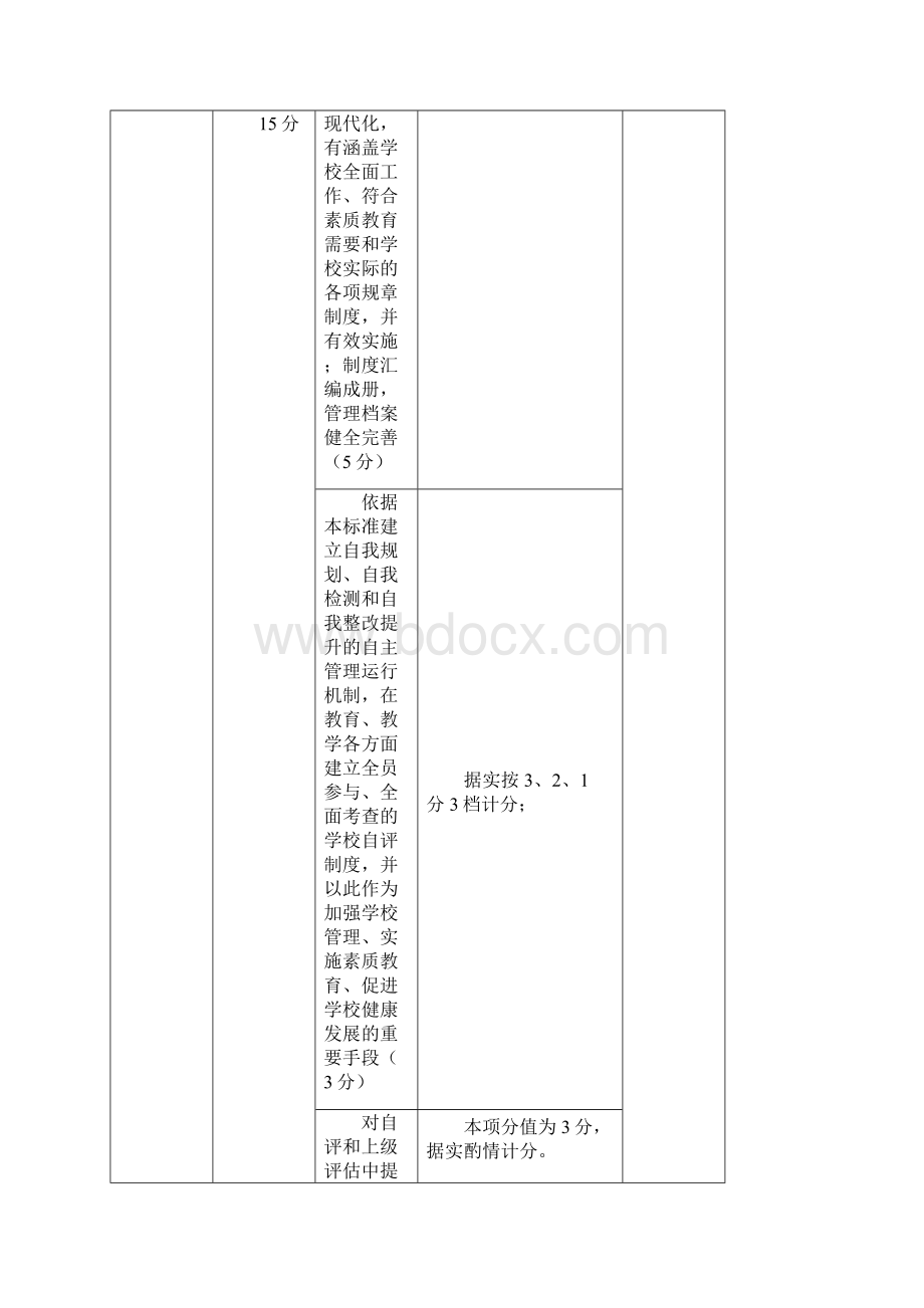 学校管理督导.docx_第2页