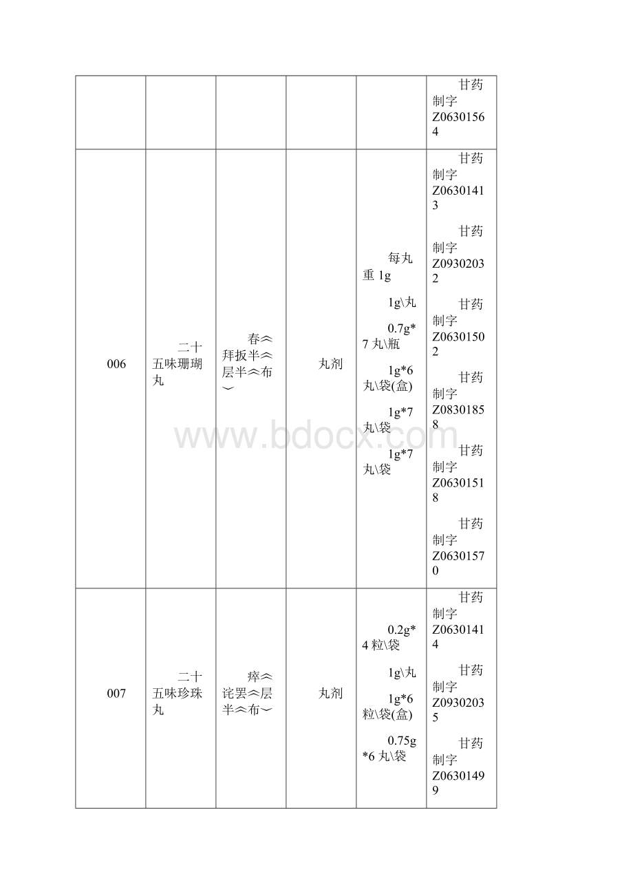 医疗药品甘南藏族自治州藏药制剂基本药物.docx_第3页