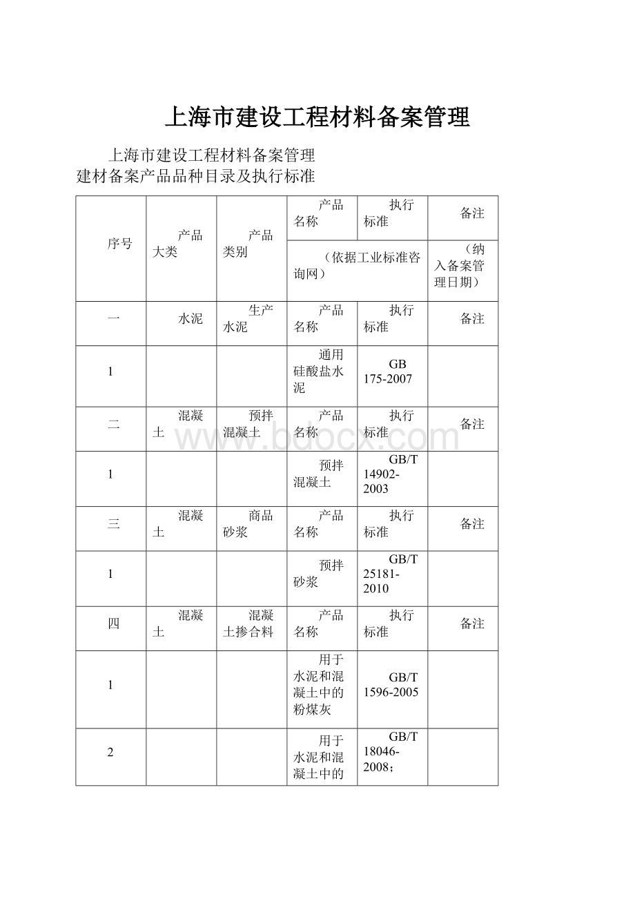 上海市建设工程材料备案管理.docx