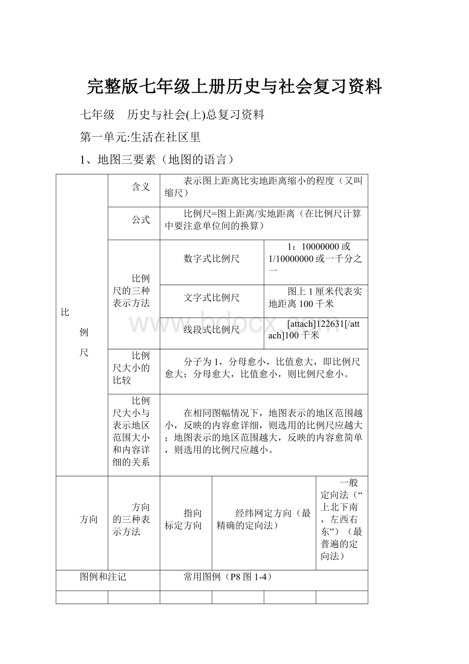 完整版七年级上册历史与社会复习资料.docx_第1页