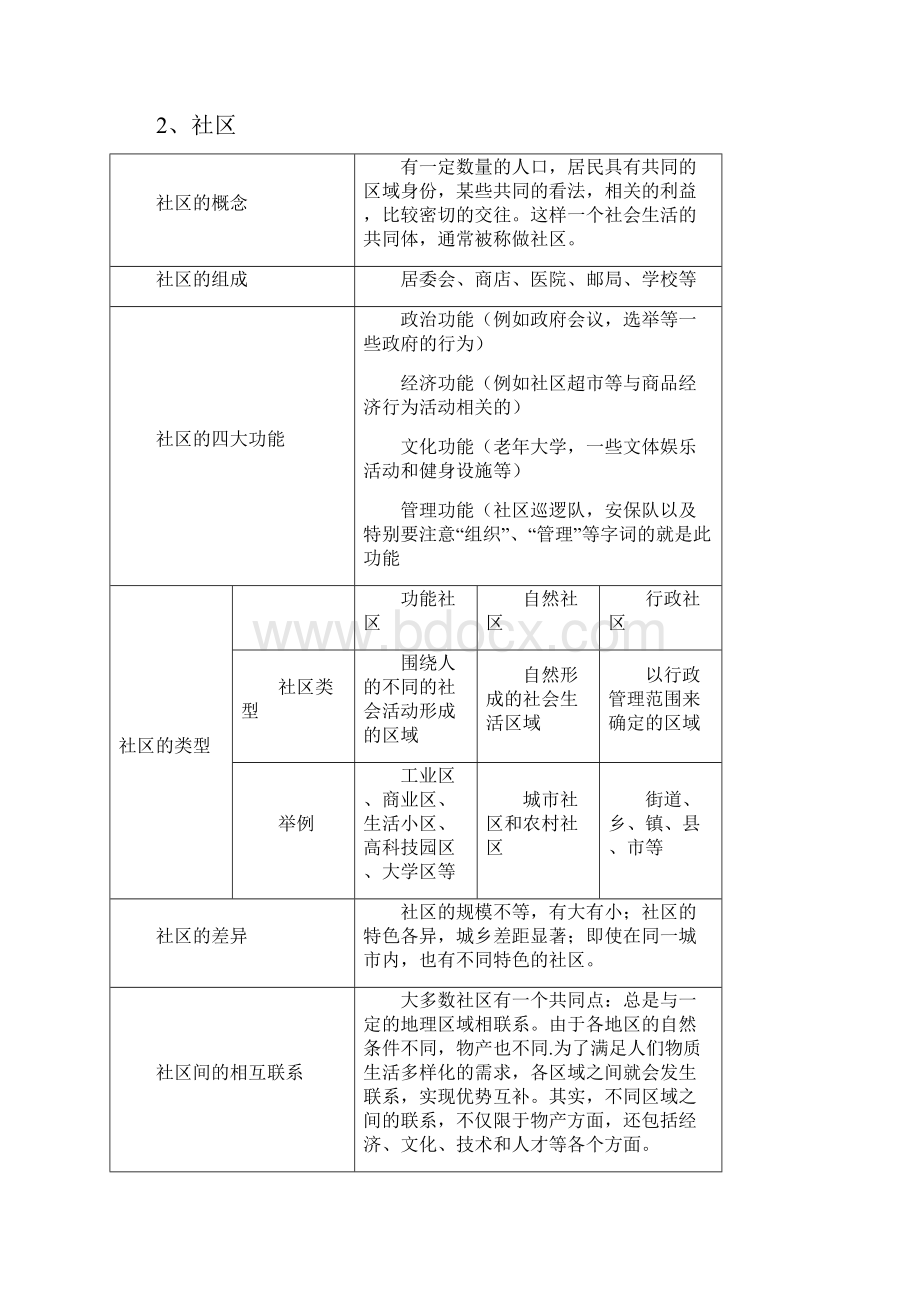 完整版七年级上册历史与社会复习资料.docx_第2页