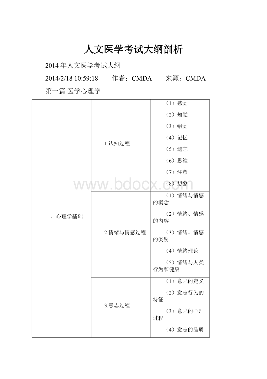 人文医学考试大纲剖析.docx