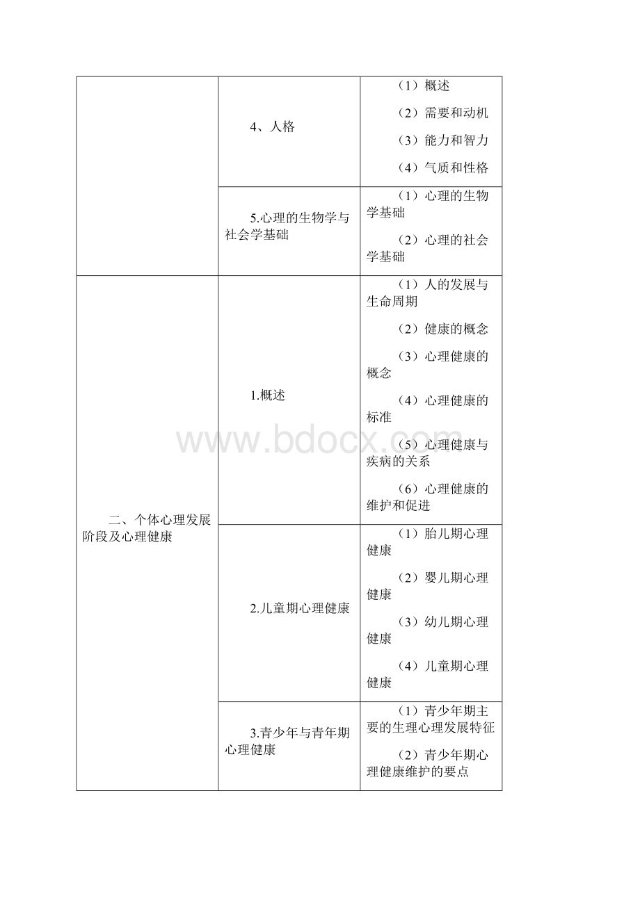 人文医学考试大纲剖析.docx_第2页