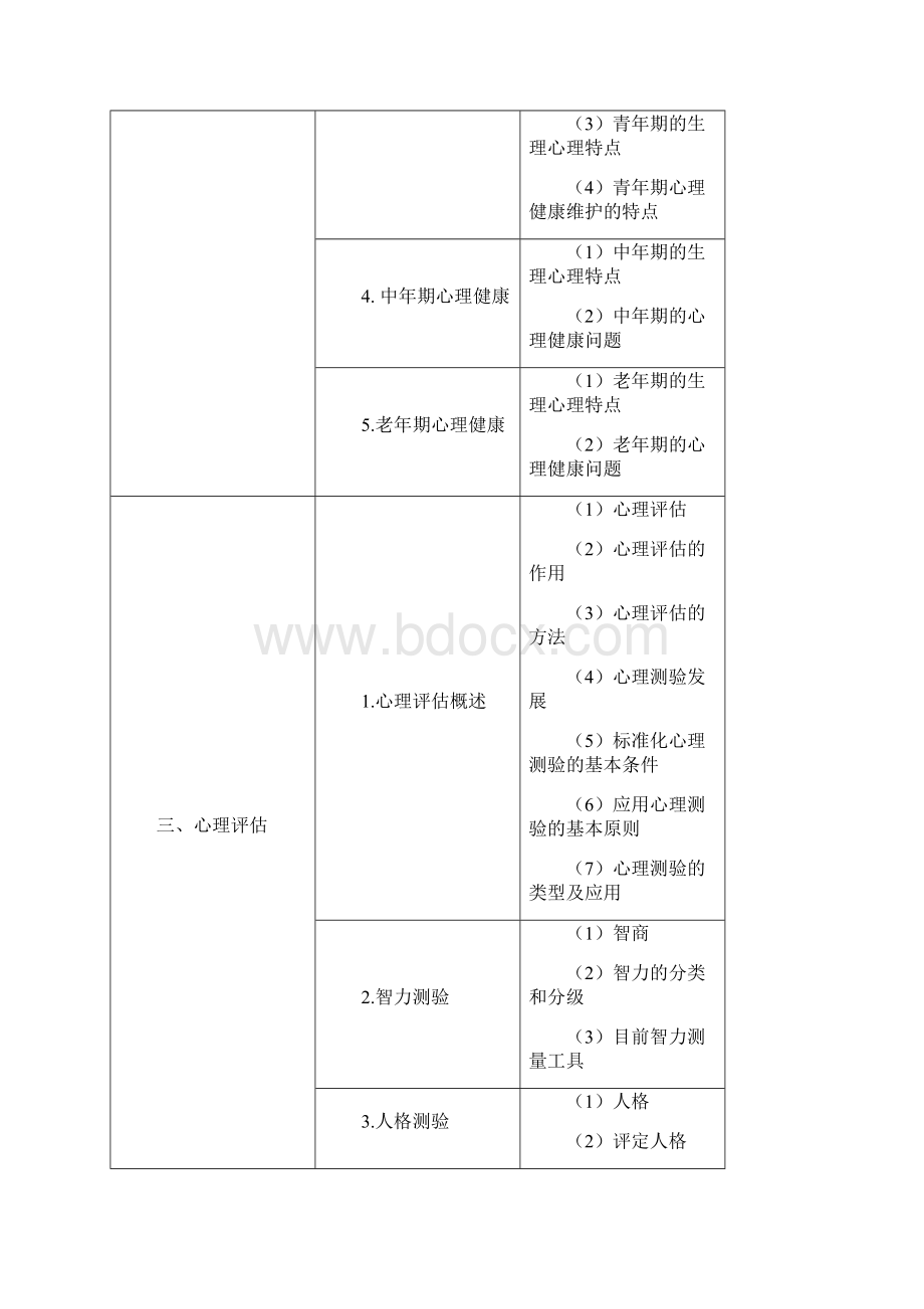 人文医学考试大纲剖析.docx_第3页