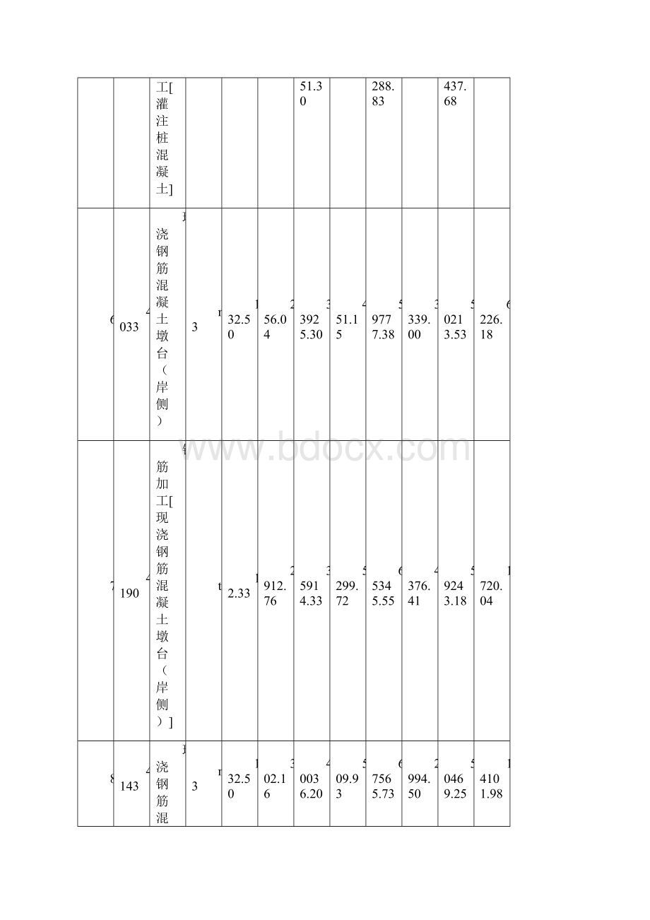 财务预算编制水运施工组织与概预算课程设计书.docx_第3页