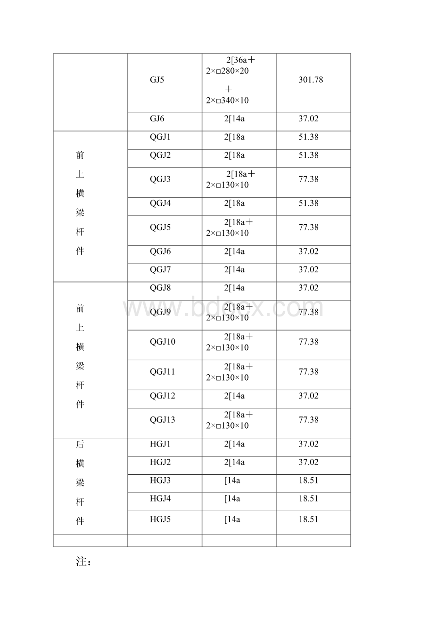 挂蓝构件受力计算书.docx_第3页