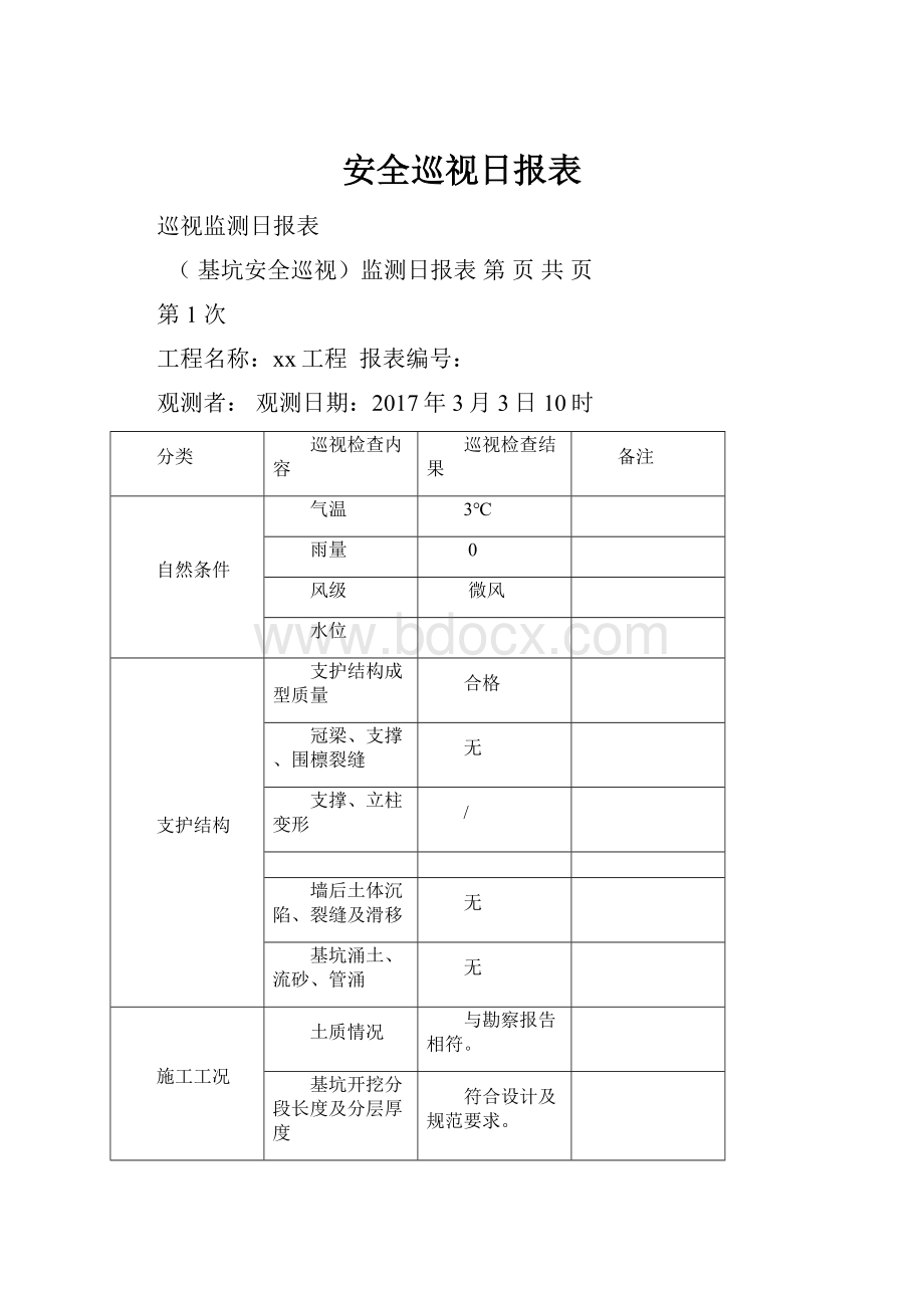 安全巡视日报表.docx_第1页