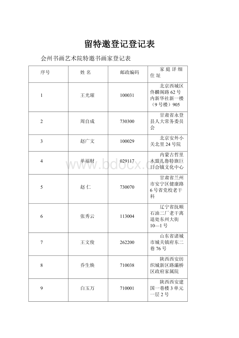 留特邀登记登记表.docx_第1页