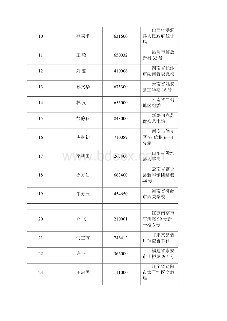 留特邀登记登记表.docx_第2页