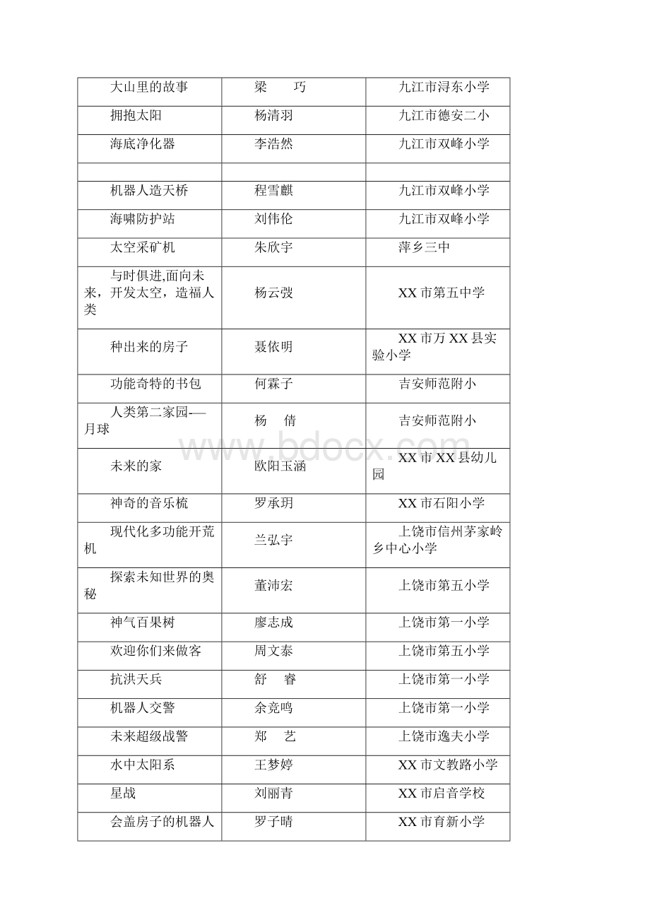 第二十届江西省青少年科技创新大赛科技创新成果竞赛获奖doc.docx_第3页