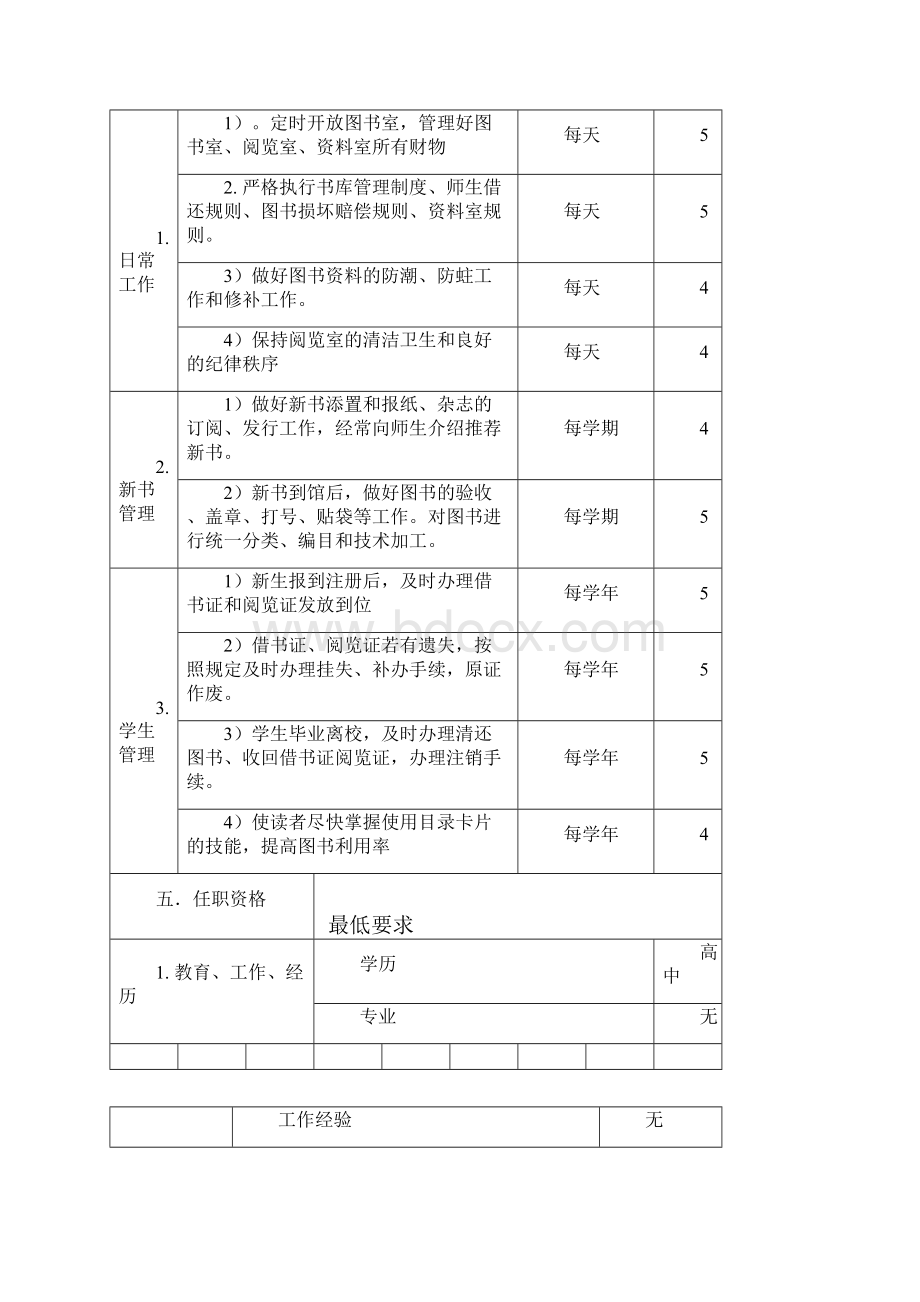 图书管理员工作说明书汇编.docx_第2页