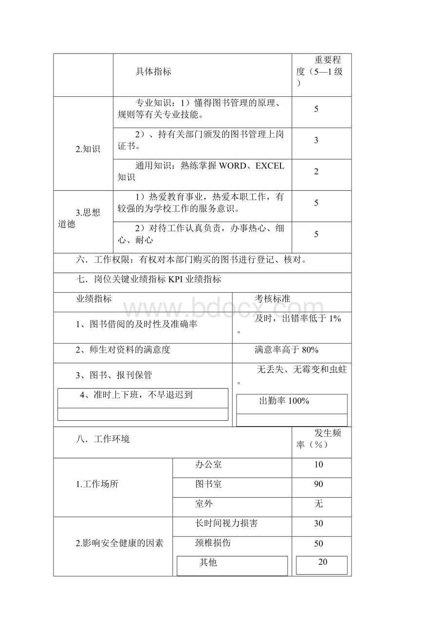 图书管理员工作说明书汇编.docx_第3页