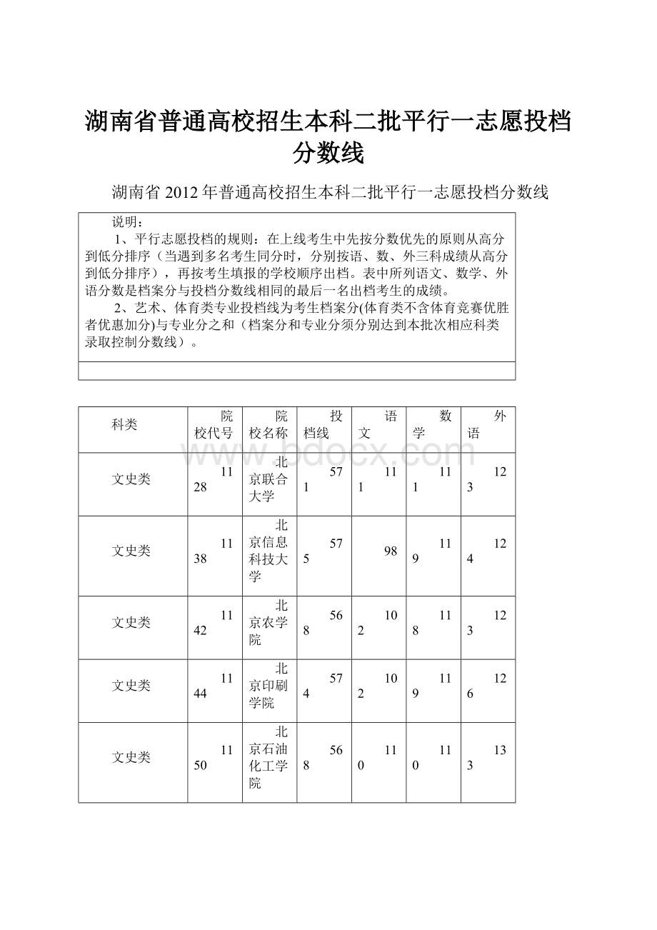 湖南省普通高校招生本科二批平行一志愿投档分数线.docx_第1页