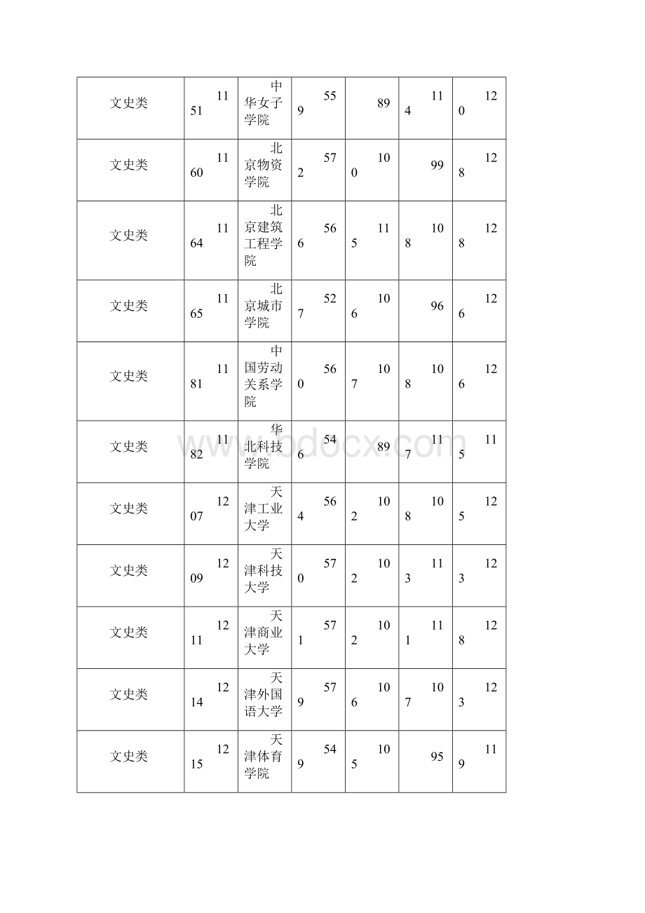 湖南省普通高校招生本科二批平行一志愿投档分数线.docx_第2页