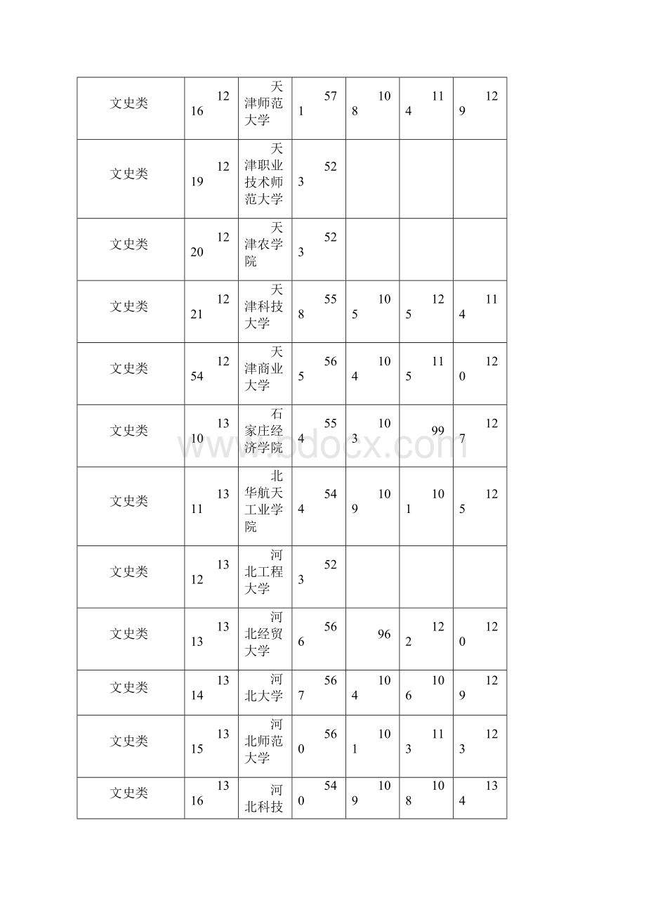 湖南省普通高校招生本科二批平行一志愿投档分数线.docx_第3页