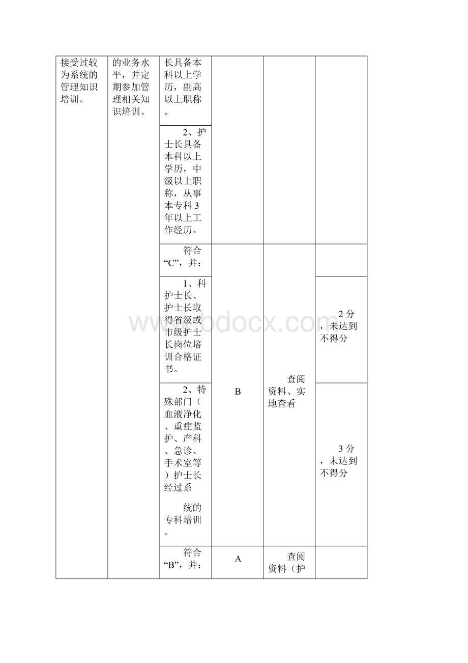 等级医院评审标准护理部分.docx_第3页