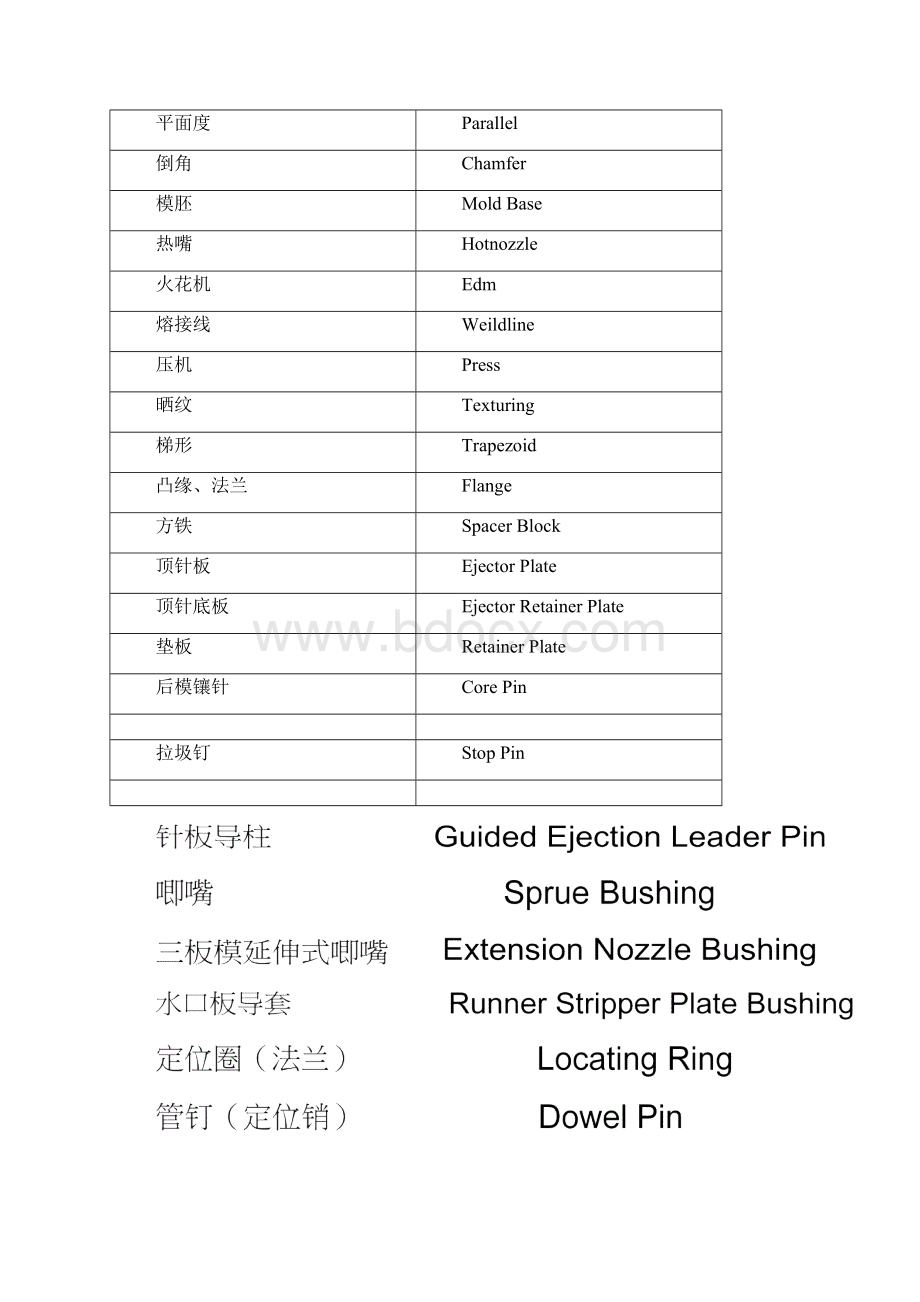 模具英文缩写对照.docx_第3页