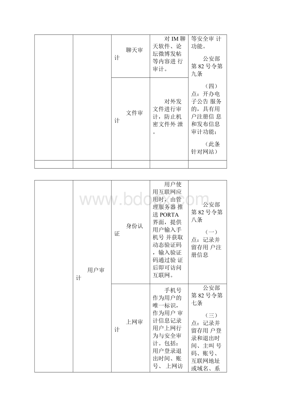 无线wifi上网行为管理方案final19docx.docx_第2页