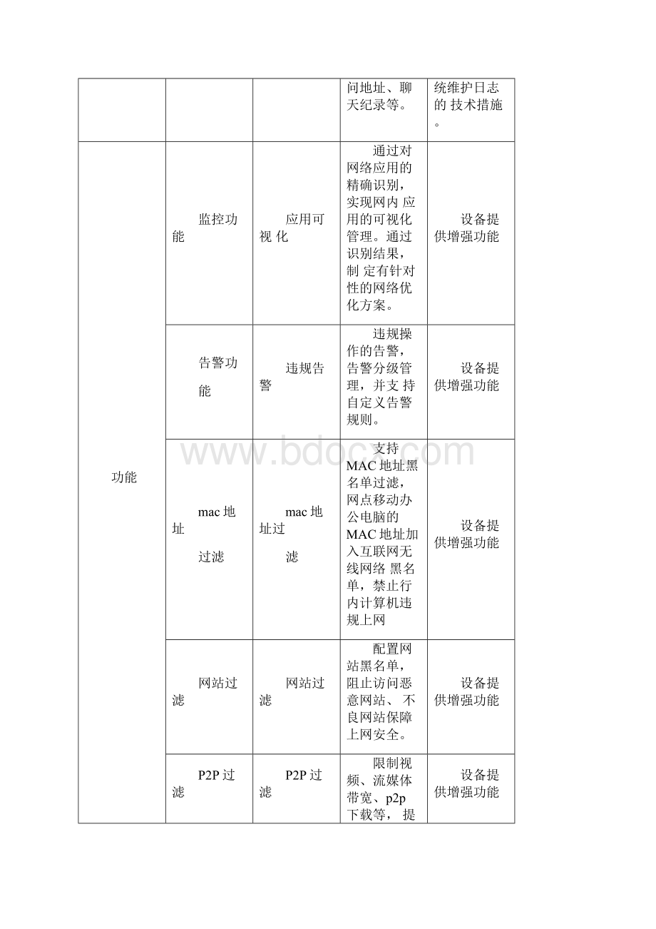 无线wifi上网行为管理方案final19docx.docx_第3页