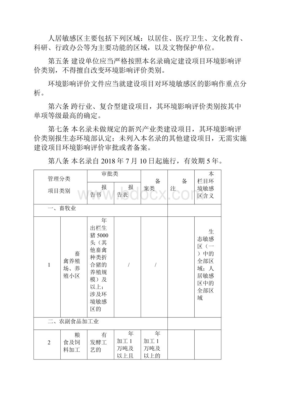 建设项目环境影响评价分类管理名录.docx_第2页