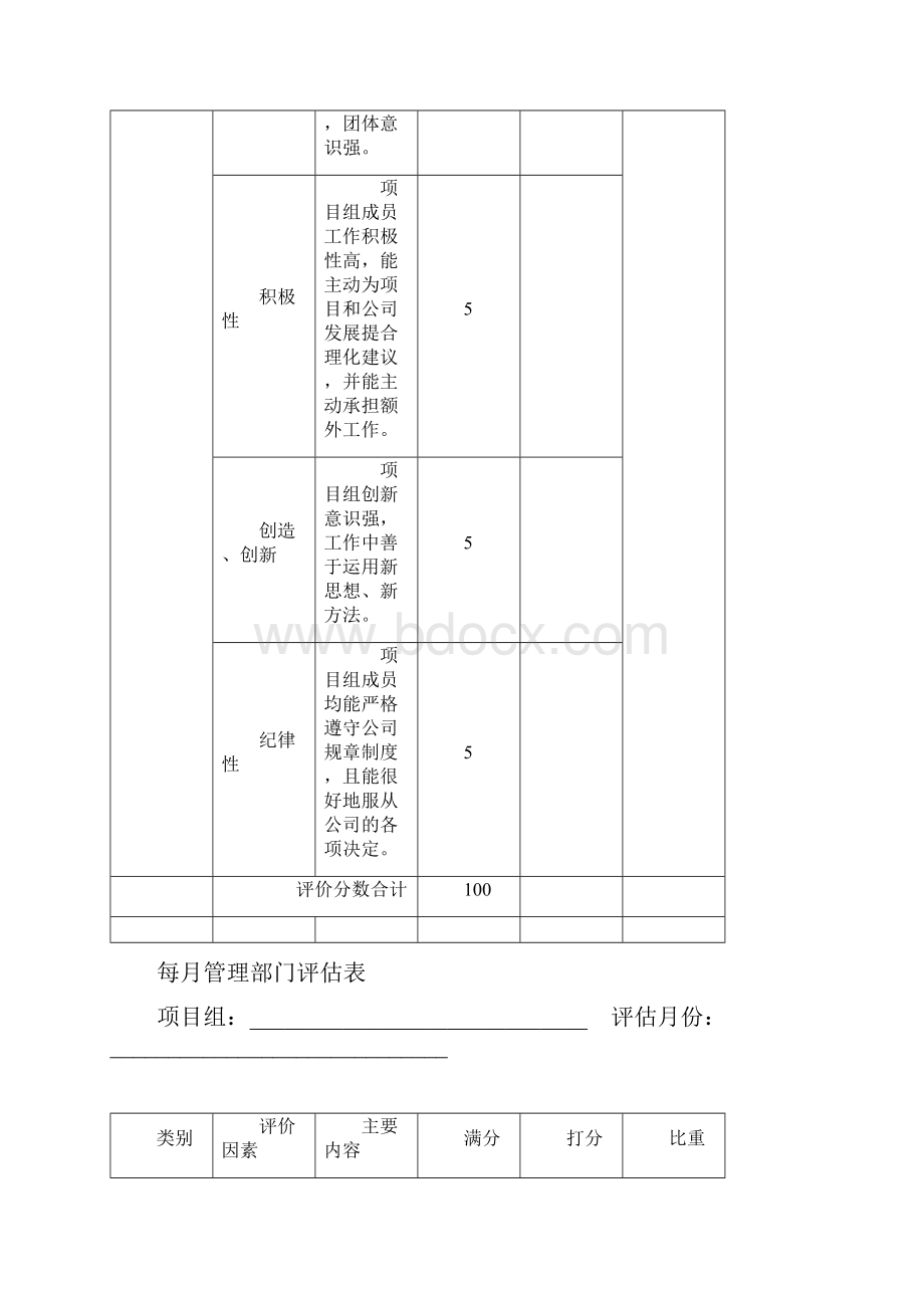 每月项目评估表技术部门.docx_第2页