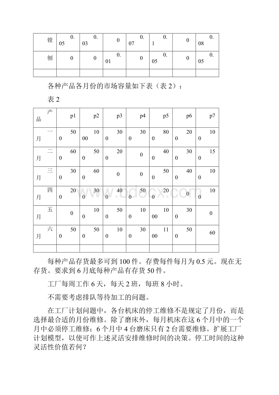 最新数学建模作业题.docx_第2页