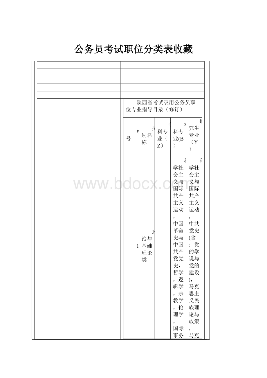 公务员考试职位分类表收藏.docx