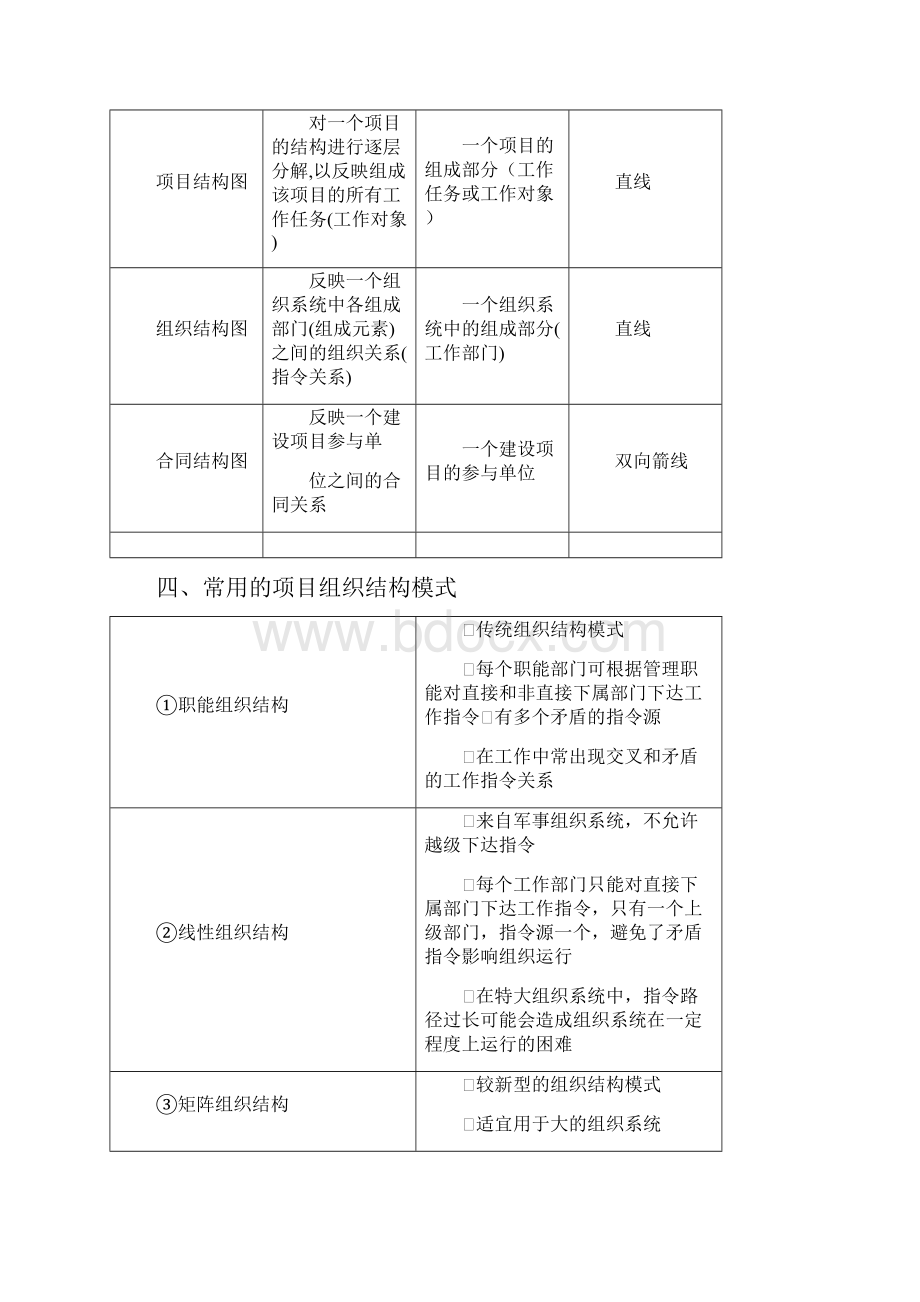 二建管理重点归纳.docx_第2页