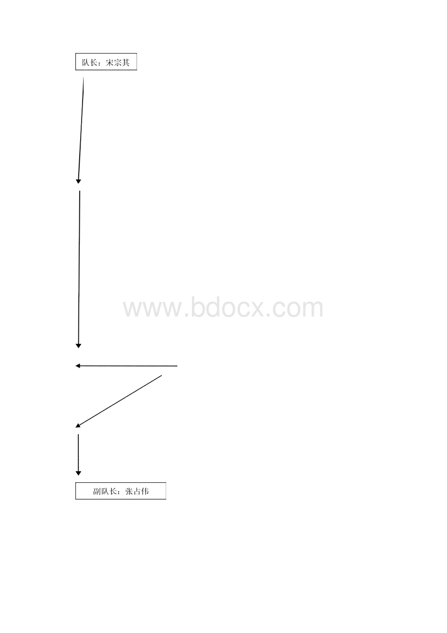 信湖煤机电科综合队管理制度汇编.docx_第3页