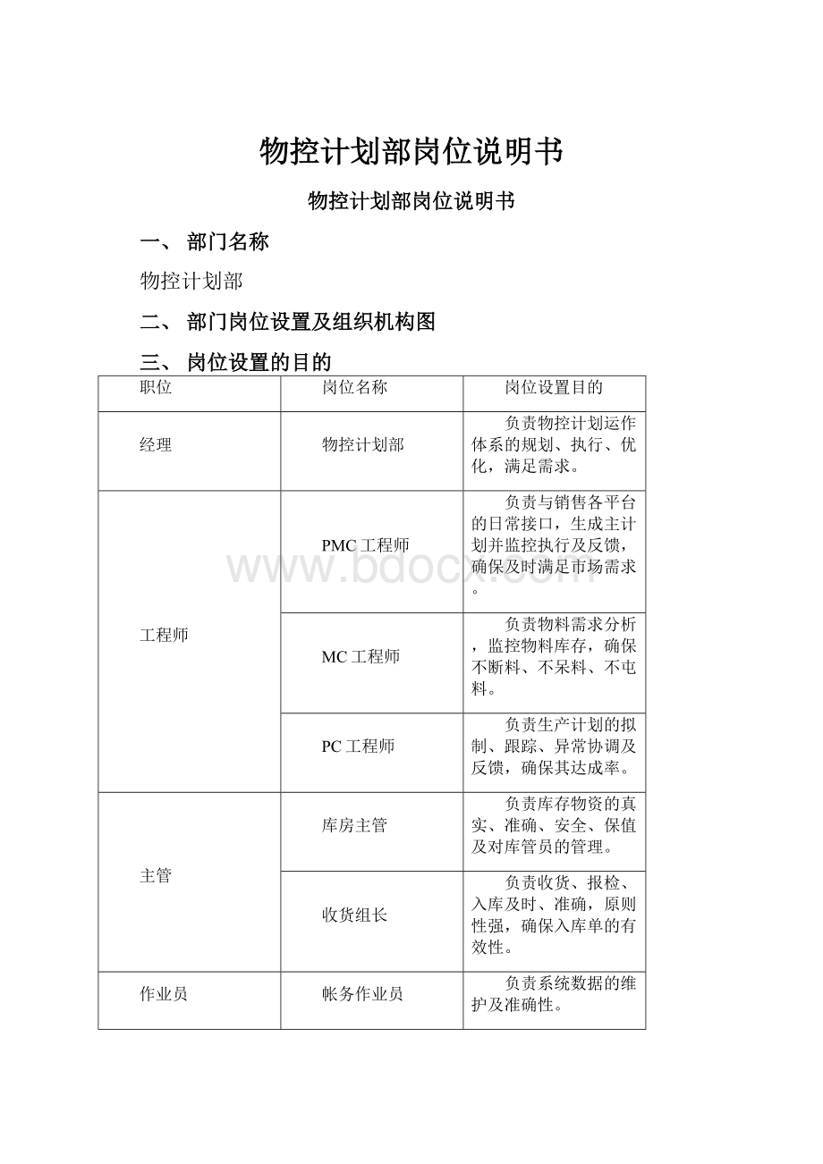 物控计划部岗位说明书.docx_第1页